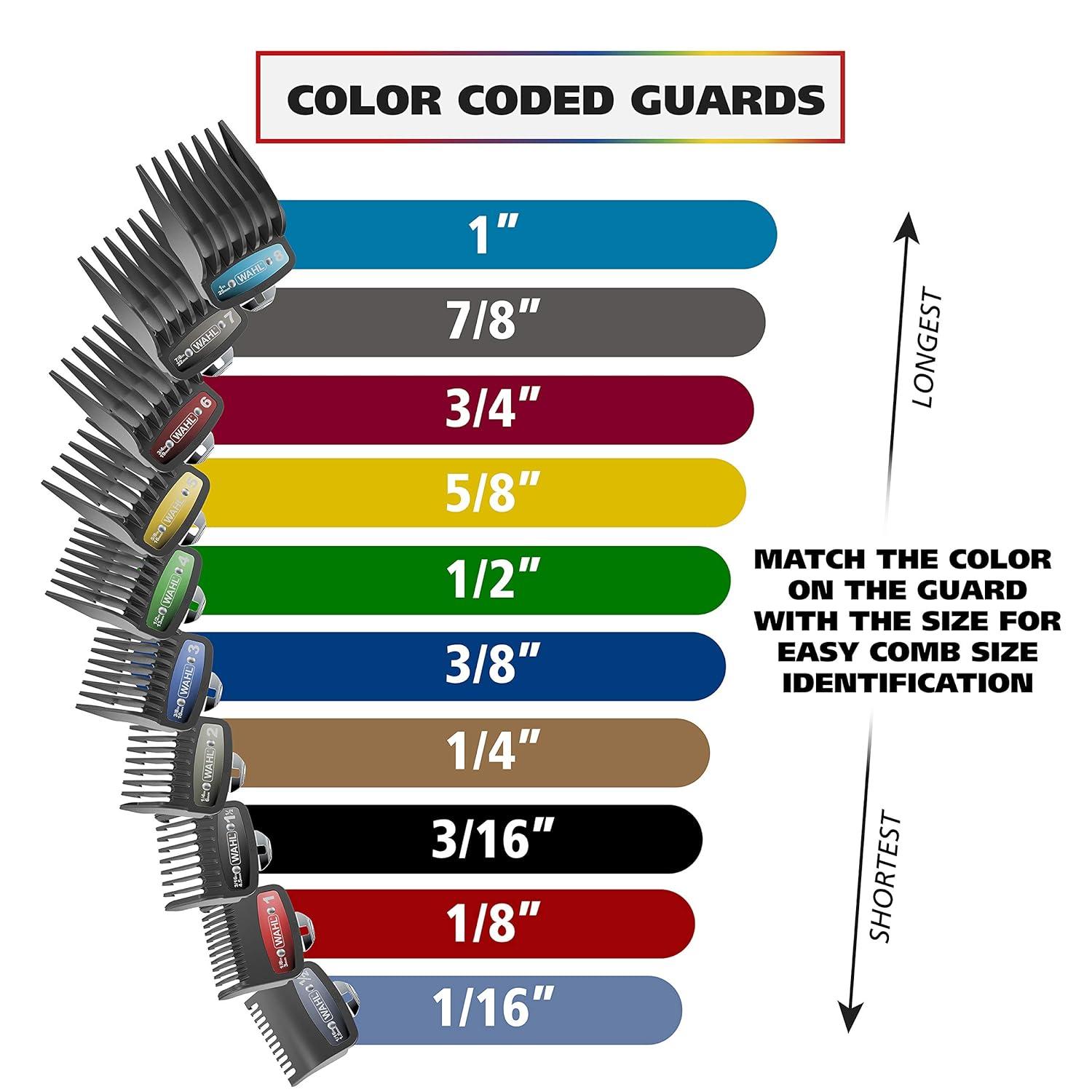 imageWahl USA Pro Series Platinum Corded Clipper ampamp Corded Trimmer for Home Haircutting with Color Coded Guide Combs  Model 79804100