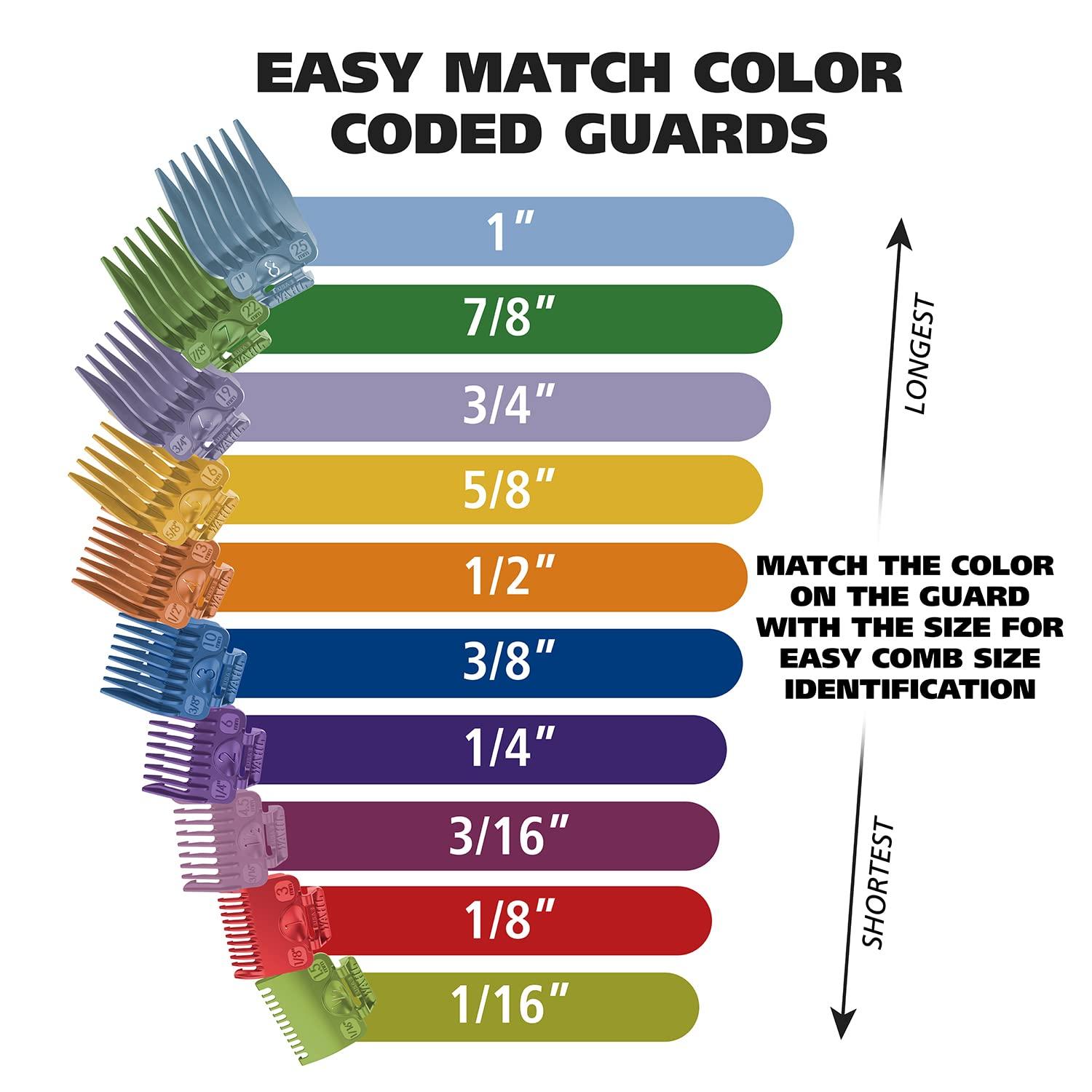 imageWahl Clipper USA Color Pro Complete Haircutting Kit with Easy Color Coded Guide Combs  Corded Clipper for Hair Clipping ampamp Grooming Men Women ampamp Children  Model 793001001M1 Count Pack of 1